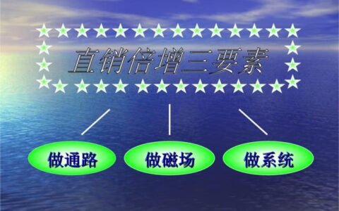 宽带营销经验分享：做好这三点，销量倍增