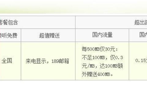 本地卡在外地用流量怎么算？