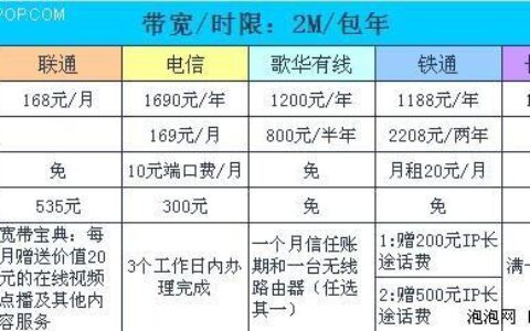 鞍山有线宽带价格表2023年最新报价
