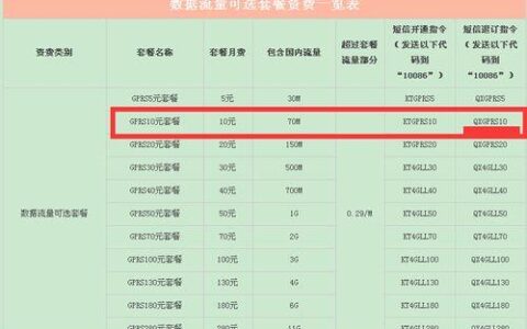 河南移动哪个套餐流量多还便宜？