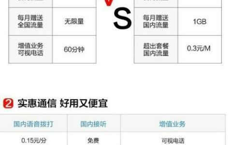 联通流量卡限速规则详解，流量用完后怎么办？