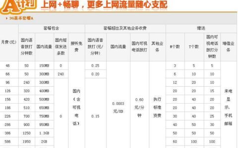 河南联通宽带资费套餐介绍，2023年最新资讯