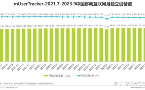 2023年中国移动互联网专线价格详解
