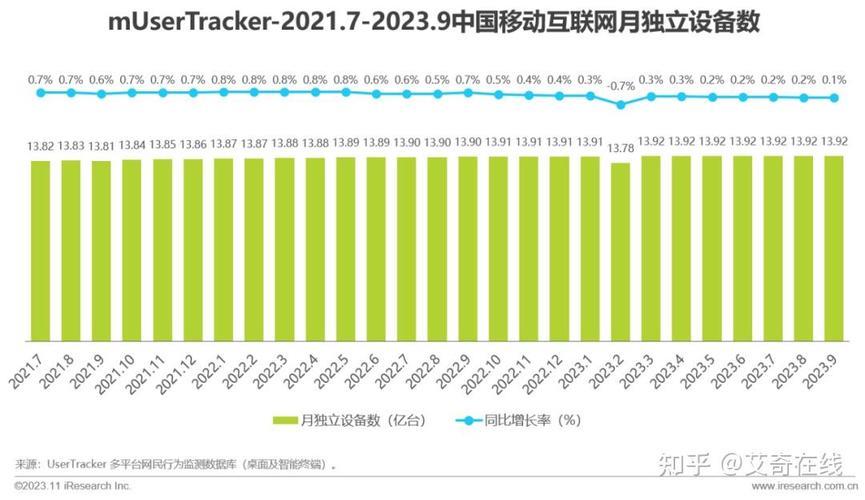 2023年中国移动互联网专线价格详解