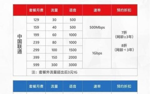 广东移动改套餐攻略，教你如何选择最优套餐