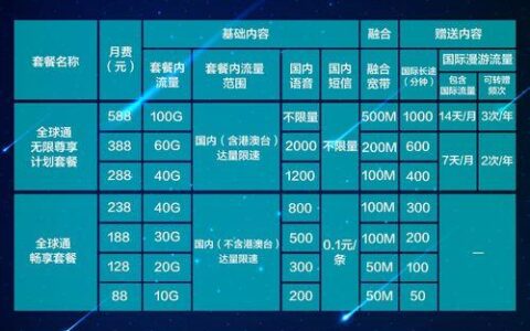 88移动套餐包含什么？