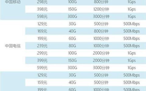 电信号套餐大全：流量、语音、短信、4G、5G等