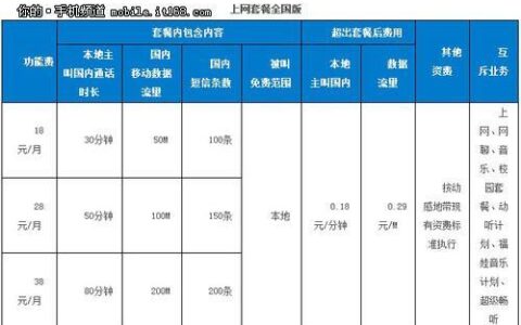 广东移动话费套餐推荐：流量充足、通话不贵