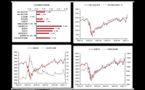 中国联通600050股票分析：未来发展潜力如何？