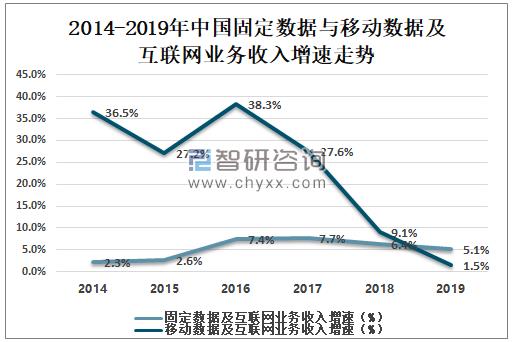 电信服务提供商：行业概况、发展趋势、选择要点