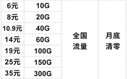 【2023年最新】联通210G流量卡推荐，流量多价格便宜