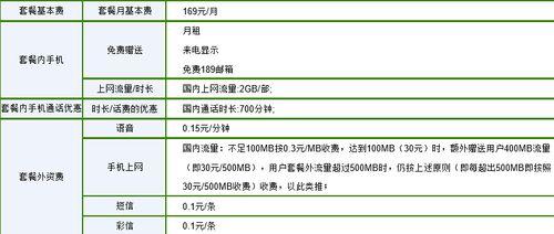 办一张电信卡要多少钱？
