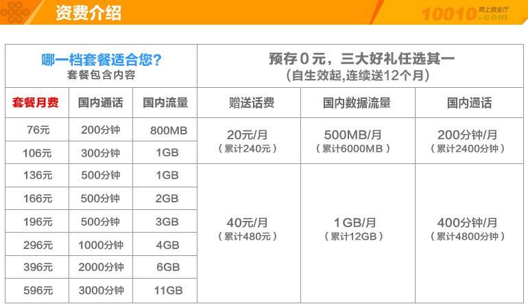 联通卡降套餐方法介绍，教你轻松省钱