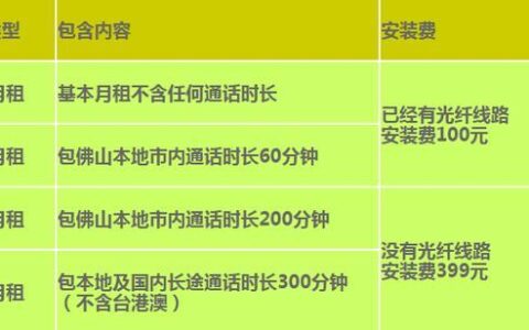 中国电信打电话收费标准2023