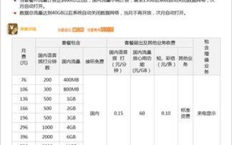 2023年中国联通套餐价格表