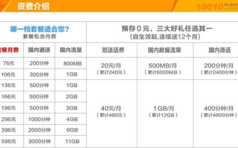 联通38元套餐：性价比之选，满足日常使用需求