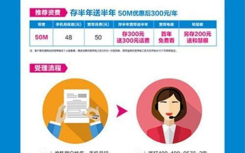 电信宽带办理流程及注意事项