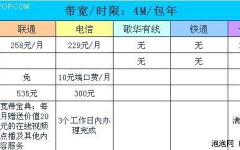北京宽带费用一年多少钱？看完这篇文章就知道了