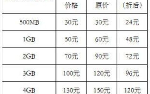 联通标准流量收费规则详解，流量超出怎么办？