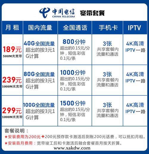 电信200元套餐怎么样？