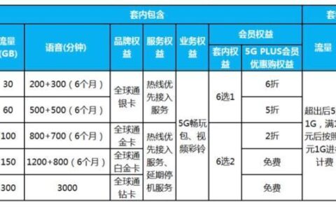 广州移动5G套餐大全，月费低至59元，满足不同需求