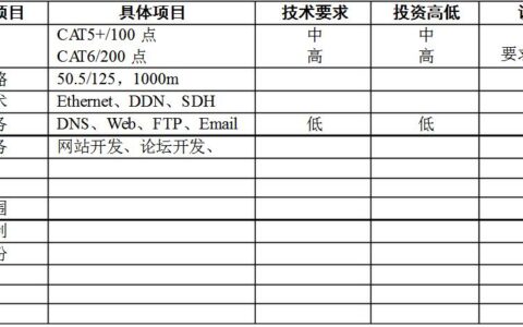 电脑需要宽带吗？答案是“取决于使用需求”