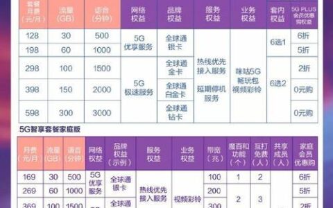成都移动5G套餐资费一览表满足不同用户需求