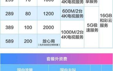 2023年最新移动打电话卡便宜套餐推荐