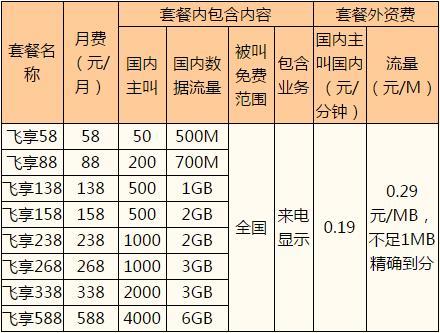 东莞移动流量套餐推荐2023