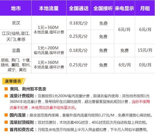 湖北联通最低资费套餐：低价流量不低质