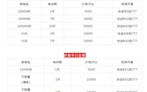 老挝流量卡套餐大全，一文看懂老挝流量充值