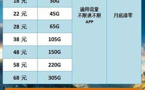 办流量套餐哪个划算？看完这篇你就懂了