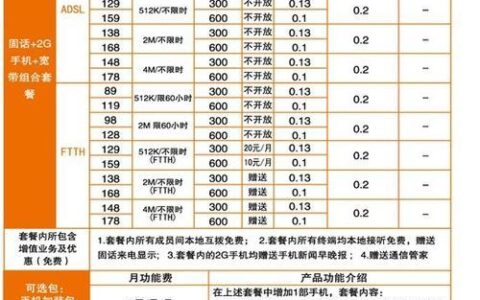 大庆联通宽带多少钱一年？一文了解最新资费