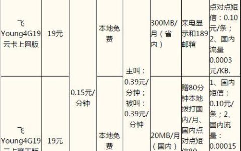 电信光纤套餐价格表2023年最新版