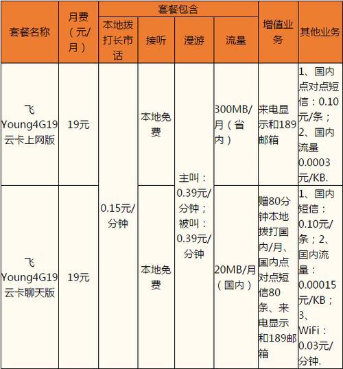 电信光纤套餐价格表2023年最新版
