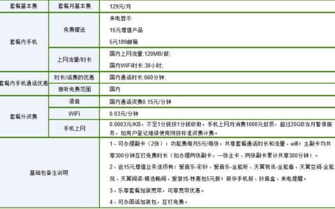 长沙电信合约机套餐介绍