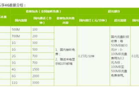 安徽电信好套餐推荐，流量、通话、视频全都有