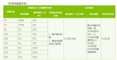 安徽电信好套餐推荐，流量、通话、视频全都有