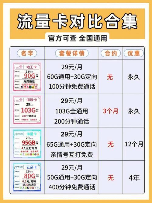 中国广电手机卡双百套餐，月租29元，流量+通话双重满足