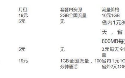 电信卡流量哪里买最便宜？看完这篇就懂了