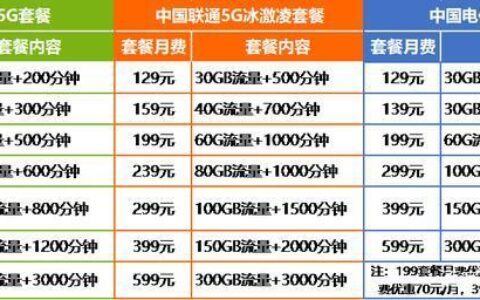 联通5G套餐资费介绍，总有一款适合你
