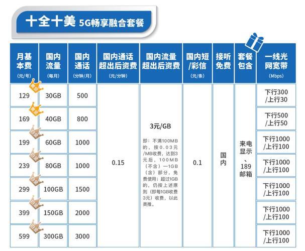 江苏电信5G套餐资费详解，看完你就知道该选哪个了