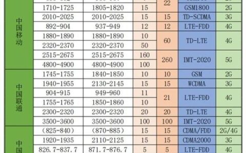 广电电话卡是什么意思？资费、套餐、频段、优缺点全解析