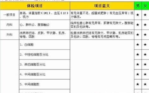 北京入职体检套餐推荐，让你入职无忧