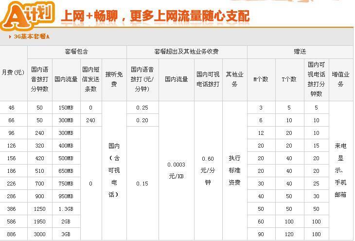 湖北联通流量套餐推荐，满足你多种需求