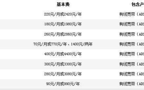 办理宽带一般多少钱？看完这篇文章就知道了
