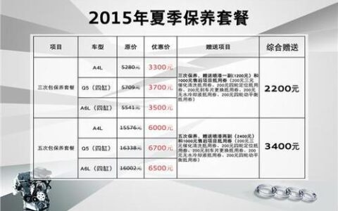 4S保养套餐有必要吗？看完这篇文章你就知道了