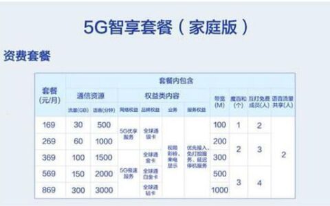 5G卡流量怎么收费？标准是什么？