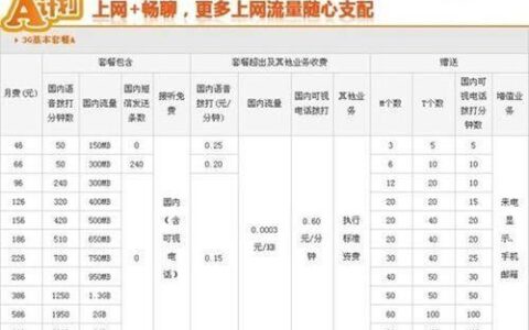 联通1g流量多少钱？看完这篇文章你就知道了