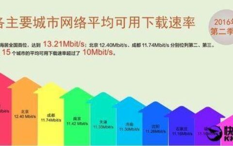 联通宽带怎么样？网速、稳定性、价格等全面评测